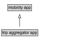 trip aggregator app Diagram